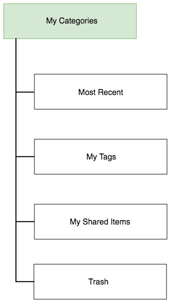 canopysitemap